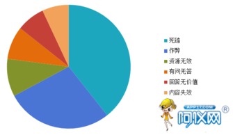深度解析 為何產品信息發布后，咨詢量依舊寥寥無幾？