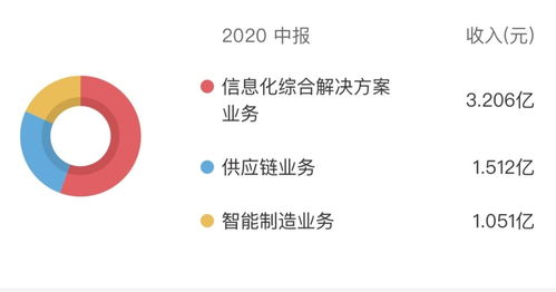 匯金股份股價應聲上揚超163%，是搭乘數字貨幣還是市場誤讀通訊設備？
