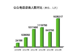 天津 政務公開提質增效，去年主動公開信息超20萬條，回應公眾關切167萬人次