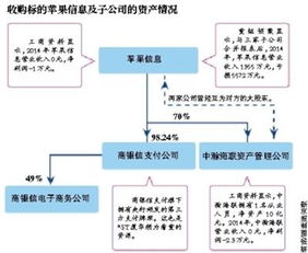 ST廈華跨界收購通訊設備企業 是優質資產注入，還是“皮包公司”迷霧？