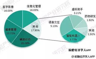 國家新規出臺，網絡科技領域迎來重大發展機遇